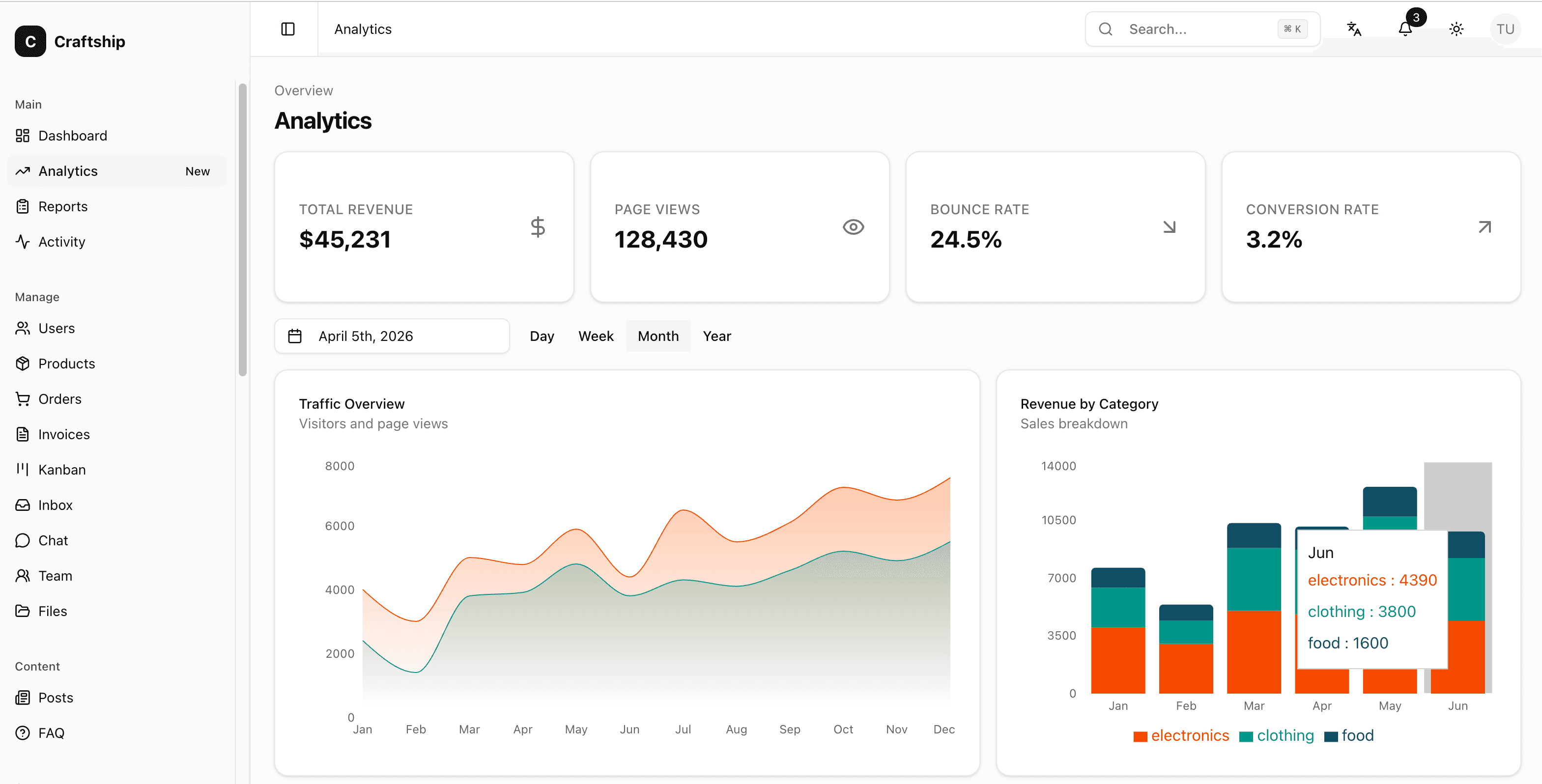 Analytics dashboard with charts and metrics